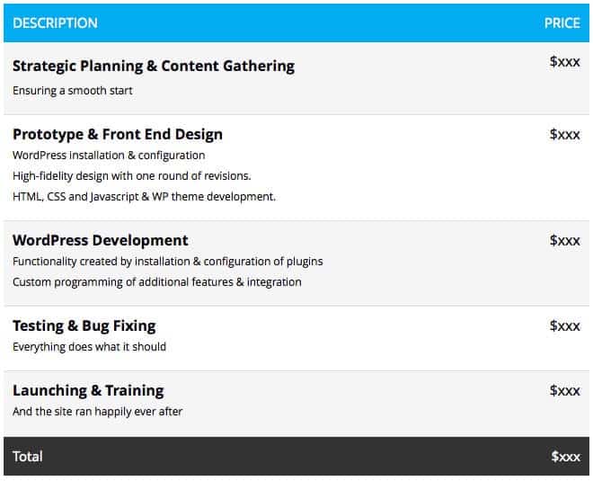 providing clients with in depth estimates example